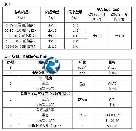 二苯醚層壓玻璃佈管參數表