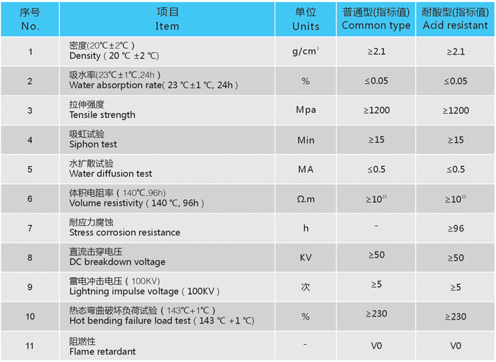 高分子复合绝缘子芯棒技术参数