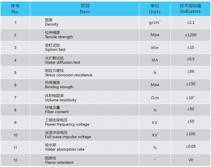 新型复合绝缘螺栓技术参数