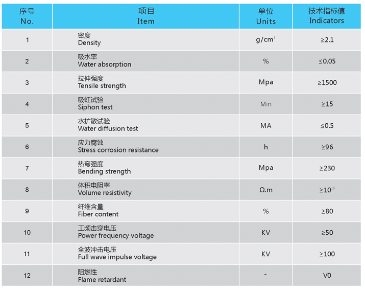 新型芳玻復合絕緣制品技術參數